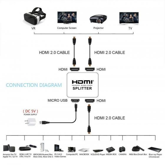 1 Input 2 Output 4K 3D HDMI Splitter 61a2fxqk7sl._sl1000