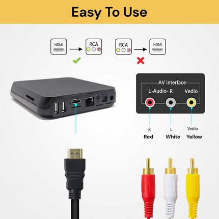 HDMI To 3 RCA Cable