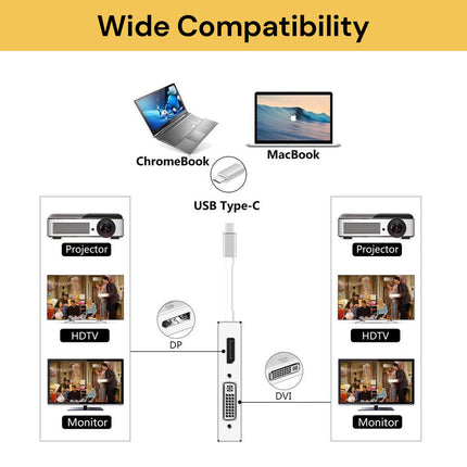 4 In 1 Type C to VGA DVI HDMI & USB Adapter