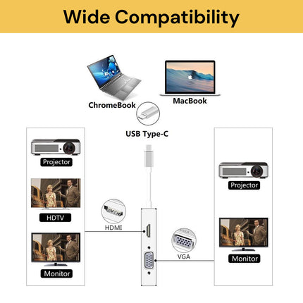 4 In 1 Type C to VGA DVI HDMI & USB Adapter