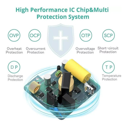 MagSafe 1/2 Power Adapter Charger 60W / 85W For MacBook & MacBook Pro Replacement Laptop Charger Safe Fast Charging Durable Cable Wall Plug