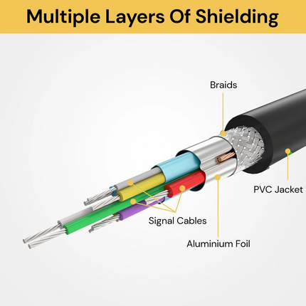 4K Ultra HD 3D High Speed HDMI 2.0 Cable