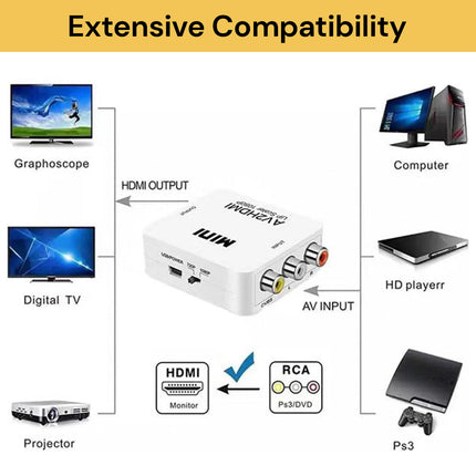 AV To HDMI Converter