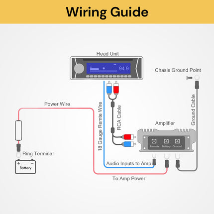 1500W Amplifier Installation Kit