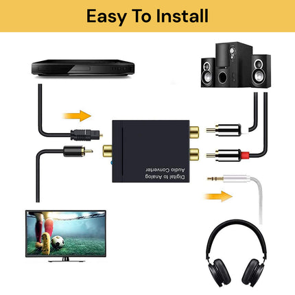 DAC Digital To Analog Converter