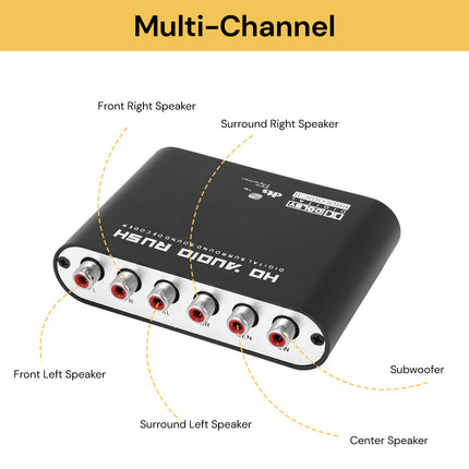 Audio Decoder 5.1CH DTS Dolby Converter