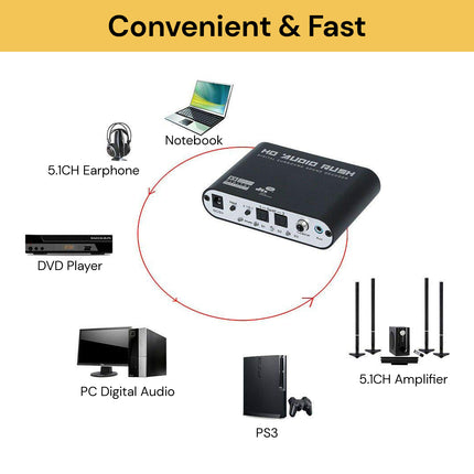 Audio Decoder 5.1CH DTS Dolby Converter