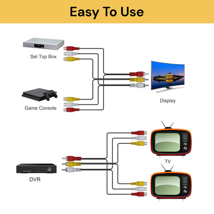 3 RCA Male to 6 RCA Female Audio Video Splitter Cable