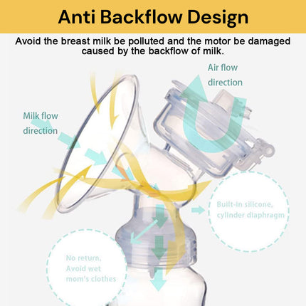 Double Breast Feeding Pump