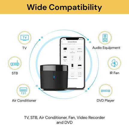 Broadlink RM4 Mini Universal Remote