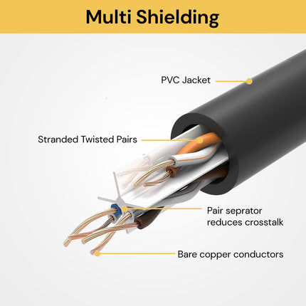 CAT6e Ethernet Network Cable