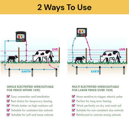 Solar Electric Fence Energiser Set