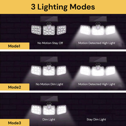 LED Outdoor Solar Powered Flood Light