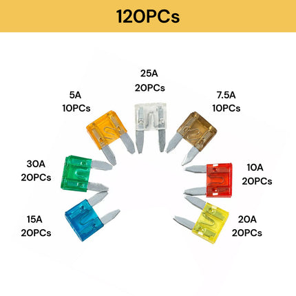 121PCs Mini Blade 5A-30A Fuse Kit