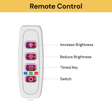 LED Grow Light