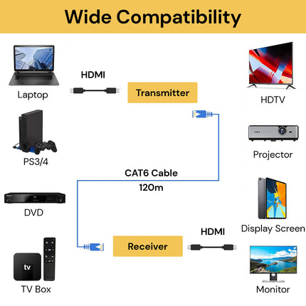 4K 120M HDMI Extender