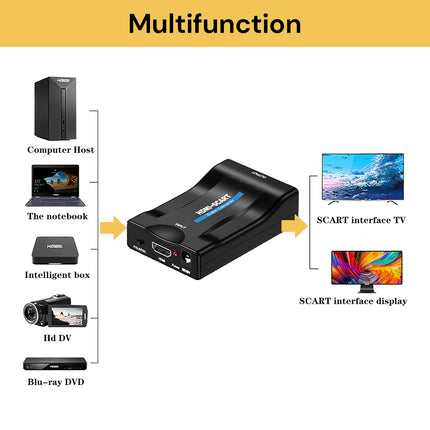 HDMI To SCART Converter