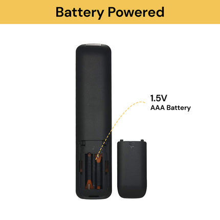 Hisense TV Remote
