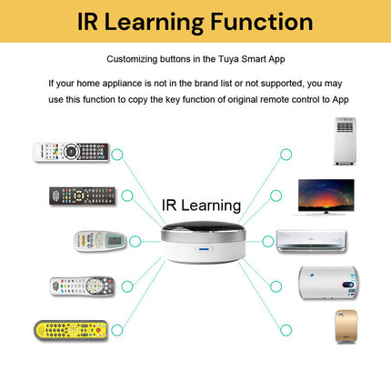 Smart Universal Infrared Remote Control