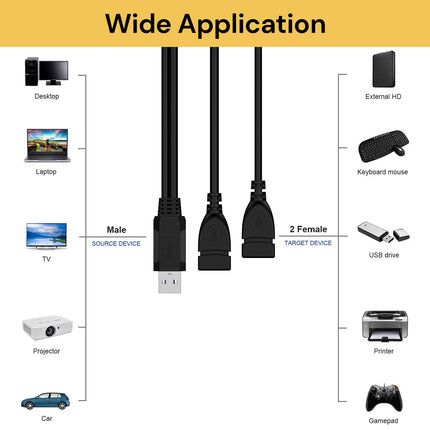 USB Male To 2 Female Dual USB Cable