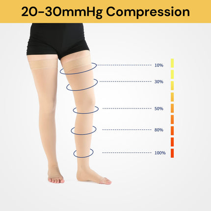 Pair Of Medical Compression Stockings