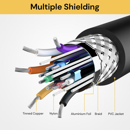 VGA SVGA Male To Male Extension Cable