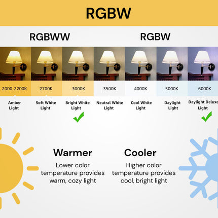 12W LED RGBW Bulb with Remote Control RGBWLEDBulb08