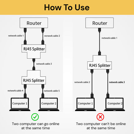 RJ45 Splitter Adapter