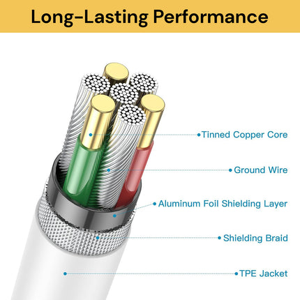 Type C To Type C Cable
