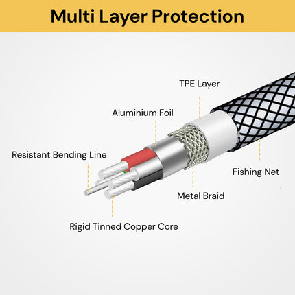 Net Braid Type C USB Charging Cable
