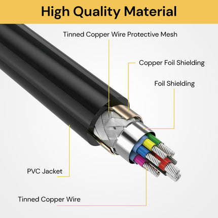 USB 3.0 Male To Female Extension Cable