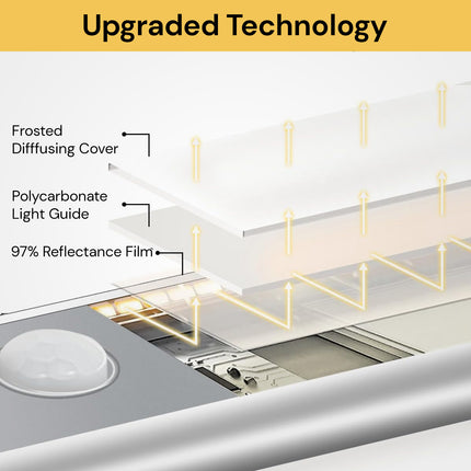 3 Color Under Cabinet Light