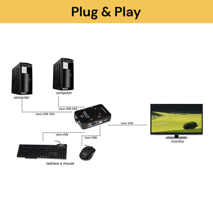 Dual Port Manual USB 2.0 KVM VGA Switch