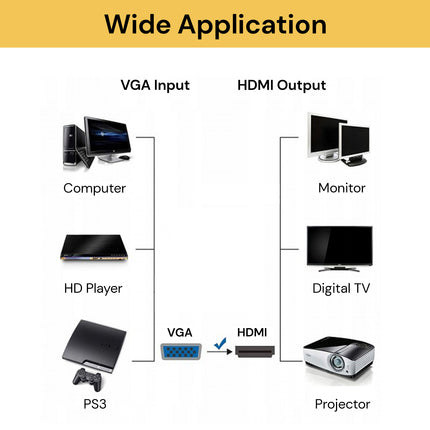 VGA Male To HDMI Female Adapter