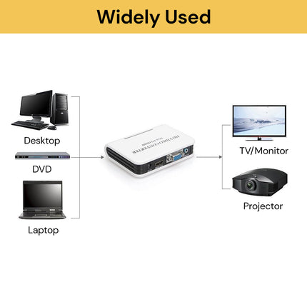 VGA To HDMI Video Converter