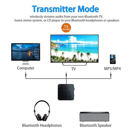 2-in-1 Bluetooth 5.0 Wireless Audio - Headphone Adapter, Dual Connection