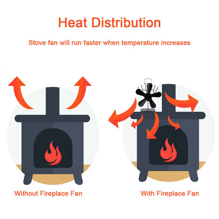 6 Blades Wood Heater Fan
