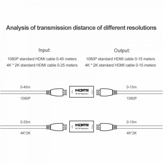 HDMI Repeater Extender ezonedeal