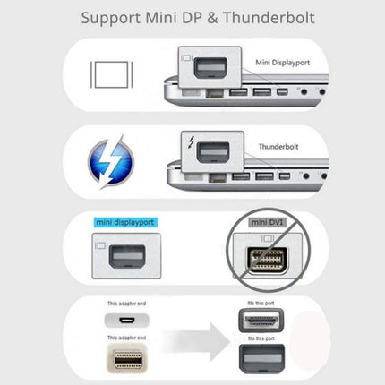 Mini Display Port to HDMI Adapter 464646464