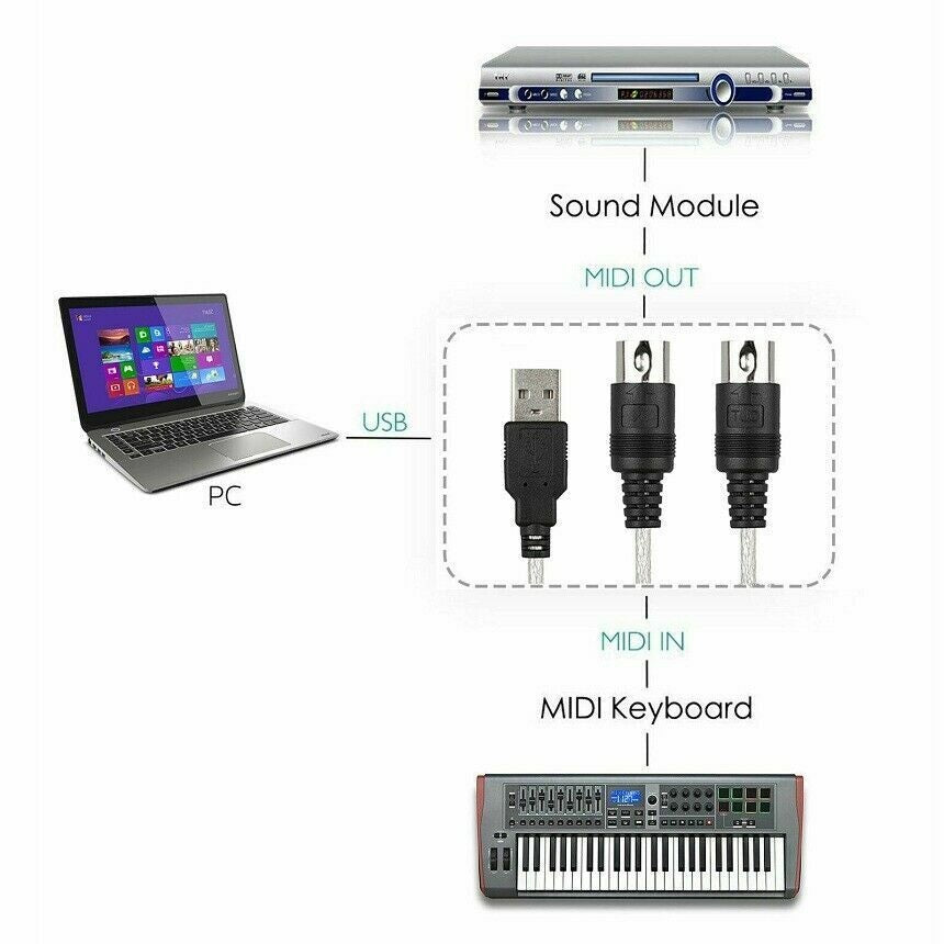 USB 2.0 Interface to MIDI Converter Adapter 4_c5d1f75b-311c-4a64-b77d-13f54e97b85a