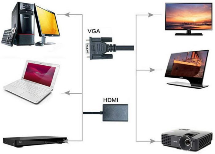 VGA to HDMI Converter Adapter 6109rbn5dgl._ac_sl1490