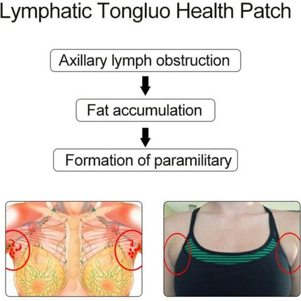 Herbal Lymph Care Patch 61zmd-mpwgl._ac_sl1002
