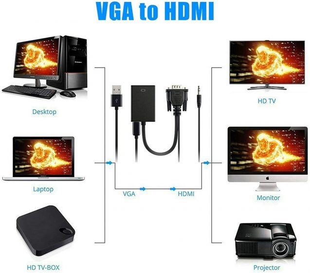 VGA to HDMI Converter Adapter 71cqaymw6cl._ac_sl1500