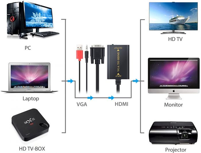 VGA to HDMI Converters as35f4sdf_5