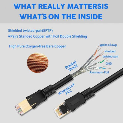 10M High Speed 26AWG Cat8 LAN Network Cable 40Gbps, 2000Mhz with Gold Plated RJ for Modem, Router/Gaming/Xbox45 Connector asd_3