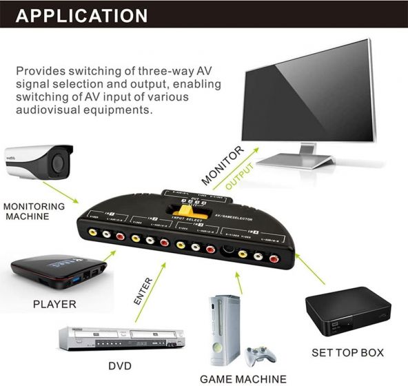 4 Ports AV Composite RCA Selector Box Switch Splitter Adapter Combo Cable Cord Plug Converter eddddddddddddddddddddd