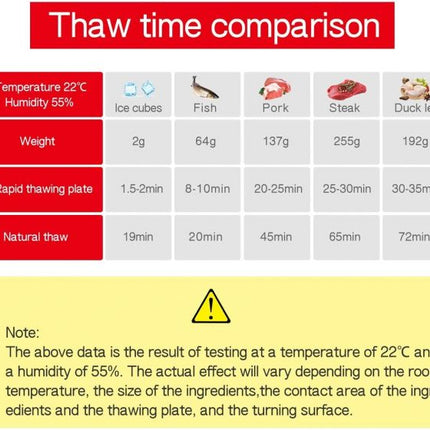 Fast Defrosting Tray Thawing Plate, Rapid Thawing Plate & Board for Frozen Meat & Food, Defrosting Mat Thaw Meat Quickly, No Electricity, No Chemicals, No Microwave erttrert