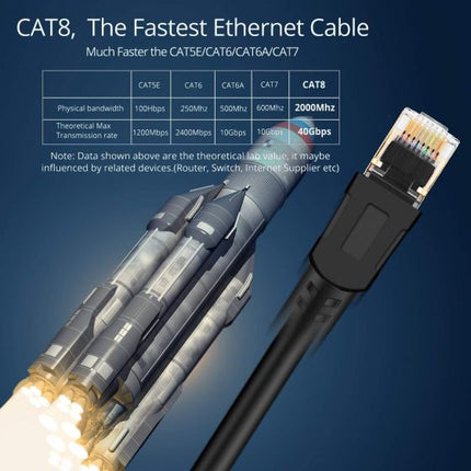 10M High Speed 26AWG Cat8 LAN Network Cable 40Gbps, 2000Mhz with Gold Plated RJ for Modem, Router/Gaming/Xbox45 Connector esd_2