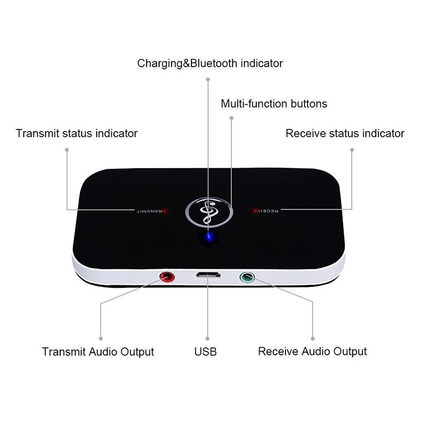 Wireless Bluetooth 2 in1 Audio Receiver Transmitter 3.5MM RCA Music Adapter PC s-l1600_2_5cf0bcc5-3acc-4aed-a59b-b1abd3b06233